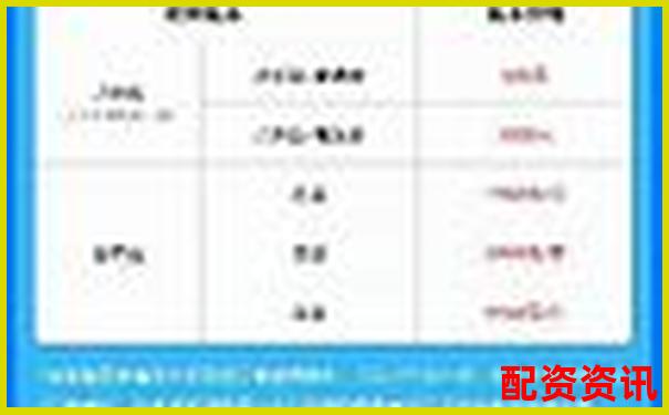 天牛寶配資官網(wǎng)登錄異常原因分析與解決方案