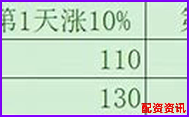 100倍杠桿與500倍杠桿究竟哪個風險更大