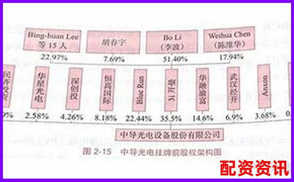 蒼原資本股票配資指南 資深平臺(tái)專業(yè)解析