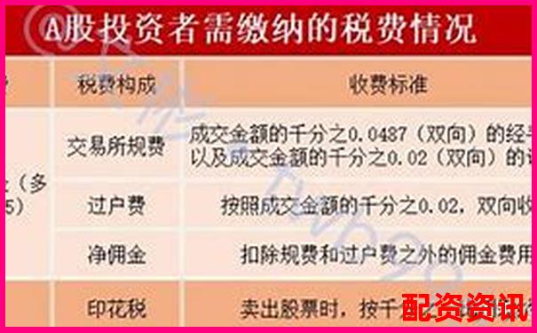 融資融券交易必讀 杠桿買(mǎi)股票手續(xù)費(fèi)怎么算全解析