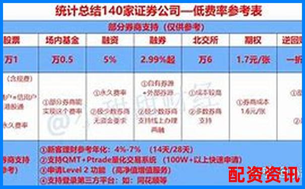融資融券杠桿倍數(shù)計算方法的含義解析-股票配資的入金怎么算 融資融券杠桿倍數(shù)計算方法的含義解析-股票配資的入金怎么算