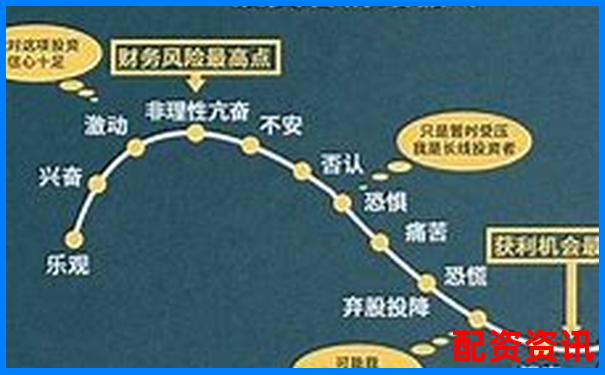 股票最高杠桿倍數(shù)計(jì)算方法解析-三孚股份未來可能漲100倍的股票