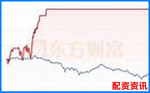 杠桿10倍與50倍對比圖解大全 投資風(fēng)險收益一目了然-正規(guī)股票配資平臺官網(wǎng)下載