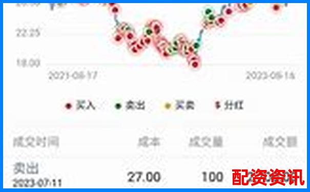 杠桿炒股月收益上限探究 30天最高盈利實戰(zhàn)分析-股票十年能漲多少倍