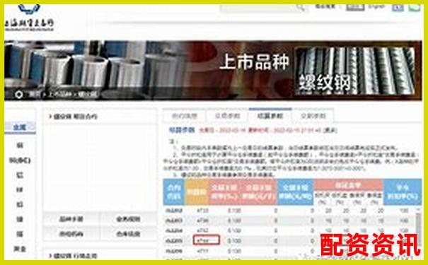 杠桿保證金倍數(shù)詳解 官方APP下載注冊即送免費(fèi)試玩金-融資杠桿一般是多少