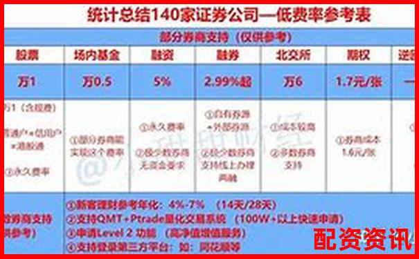 融券交易杠桿倍數(shù)上限揭秘最高可達多少倍-杠桿多少倍是什么意思啊