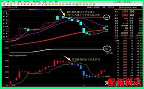 股指期貨杠桿倍數(shù)計(jì)算方法解析與實(shí)例說(shuō)明-線上配資炒股 投資