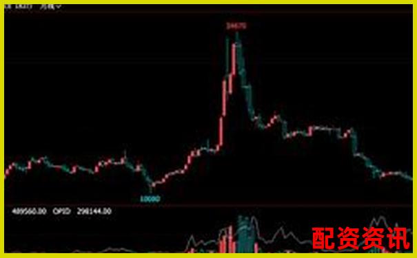 股票杠桿交易最高倍數(shù)解析與風(fēng)險(xiǎn)控制探討-長春高新股價(jià)翻了多少倍