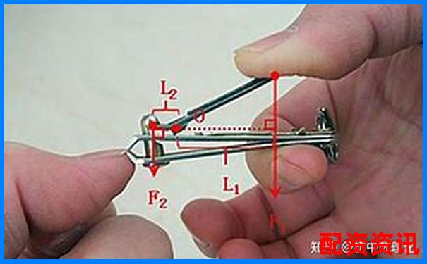 生活中常見的費(fèi)力杠桿類型及其應(yīng)用實(shí)例-融資融券相當(dāng)于幾倍杠桿啊