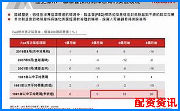 2025年哪些優(yōu)質(zhì)股票適合杠桿操作策略-怎么看股票杠桿多少倍