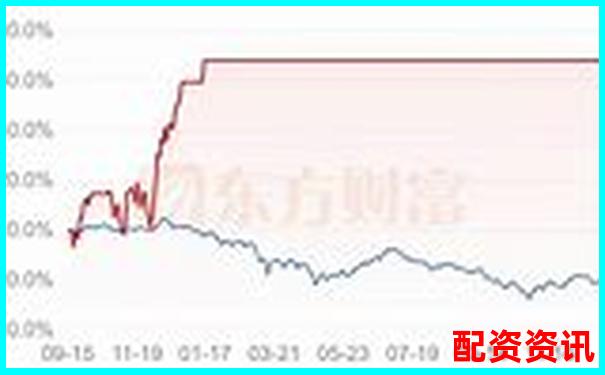 股票加杠桿平臺操作指南：輕松玩轉(zhuǎn)杠桿交易-有杠桿的股票交易平臺