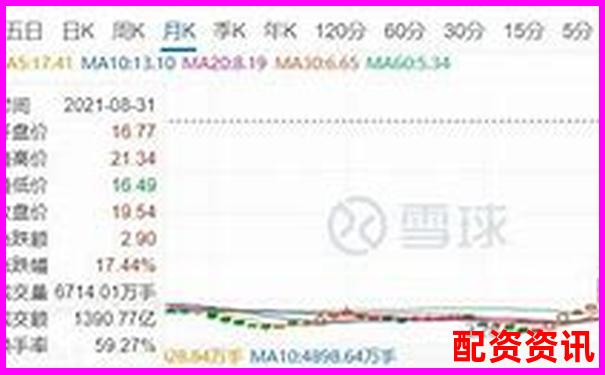10倍杠桿交易爆倉臨界點跌幅分析與優(yōu)化策略
