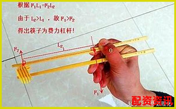 生活中常見的費(fèi)力杠桿類型及其應(yīng)用實(shí)例-在線股票配資網(wǎng)就是華泰資本