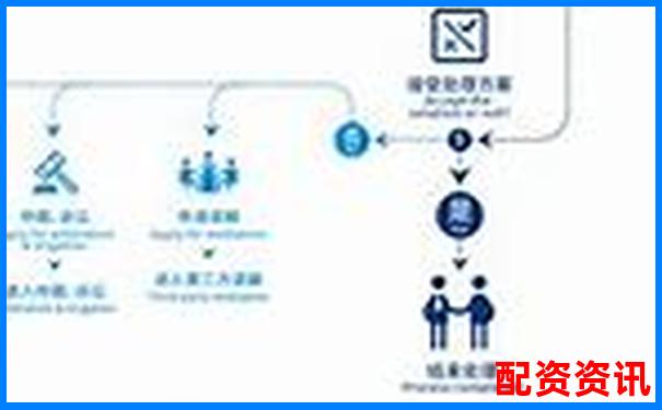 配資平臺(tái)投訴指南 五大常見問題與維權(quán)技巧