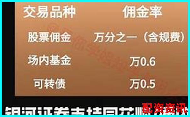 配資開(kāi)戶(hù)手續(xù)費(fèi)標(biāo)準(zhǔn)及優(yōu)惠方案詳解-股票配資15倍杠桿怎么算