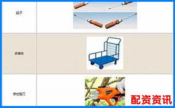 生活中常見的費(fèi)力杠桿類型及其應(yīng)用實(shí)例-2019國內(nèi)十大配資平臺排行榜