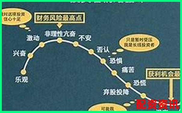 股市杠桿玩家必懂10倍杠桿炒股是什么意思及風(fēng)險(xiǎn)解析-浙文互聯(lián)未來(lái)十倍股