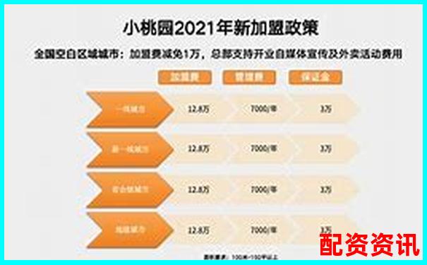 股票配資中心加盟費(fèi)用詳解及投資成本分析-有那些期貨交易平臺(tái)