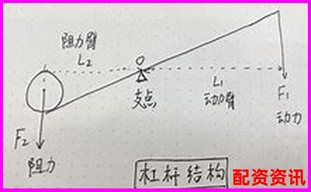 股票杠桿投資玩法全解析及實戰(zhàn)策略指南-配資門戶網(wǎng)站賺錢嗎
