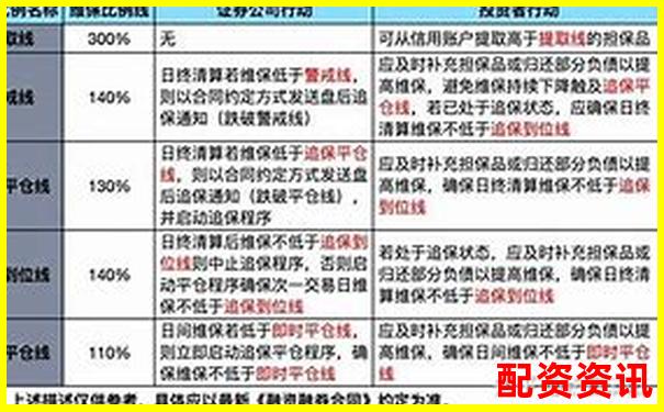 融資融券杠桿倍數(shù)計算方法的含義解析-在線股票配資平臺官網(wǎng)查詢 融資融券杠桿倍數(shù)計算方法的含義解析-在線股票配資平臺官網(wǎng)查詢