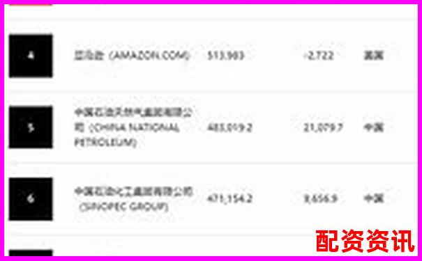 2023年權(quán)威十大股票配資平臺綜合實力排行榜-現(xiàn)在股票可以杠桿嗎