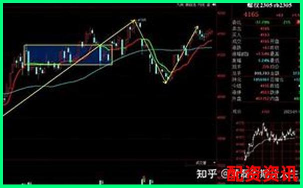 期貨交易杠桿倍數(shù)合理選擇與風險控制探討-有沒有股票杠桿軟件