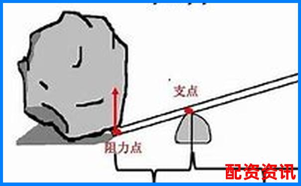 杠桿原理最早發(fā)現(xiàn)者探源及其科學貢獻-股票配資平臺網(wǎng)站有哪些軟件