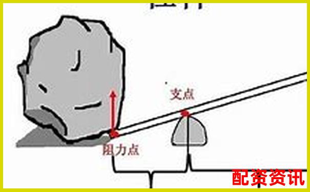 杠桿原理在日常生活中的應用工具盤點
