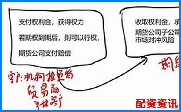 場外配資平臺盈利模式揭秘 利息差價與手續(xù)費是核心-杠桿炒股爆倉之后的虧損要還嗎