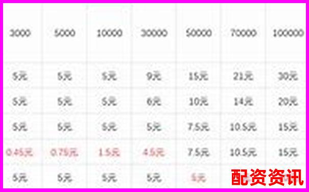 150倍杠桿交易爆倉(cāng)周期分析與風(fēng)險(xiǎn)警示-a股最高杠桿多少倍啊