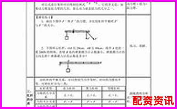 八年級(jí)物理杠桿知識(shí)點(diǎn)全攻略與解題技巧歸納-三峽能源未來可能漲100倍的股票