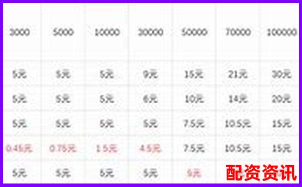 期貨交易500倍杠桿解析及其風(fēng)險(xiǎn)控制探討-黃金100倍杠桿是什么意思