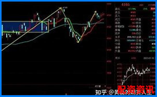 15元保證金能撬動(dòng)多少倍杠桿 杠桿倍數(shù)如何計(jì)算-開(kāi)股票配資公司 手續(xù)費(fèi)