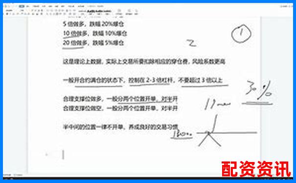 20倍杠桿交易倉位管理策略與風(fēng)險(xiǎn)控制技巧-杠桿融資炒股什么意思