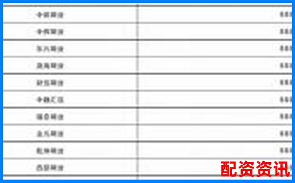 2025杭州正規(guī)期貨配資平臺權威排名榜單-什么是金融杠桿100倍以上的