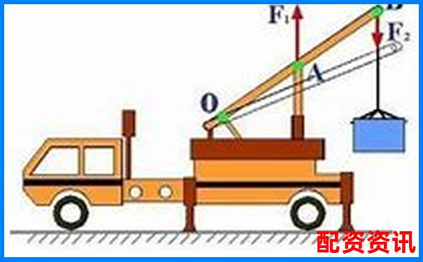 車閘杠桿原理解析 省力還是費力騎行技巧攻略-專業(yè)股票配資價格是多少錢