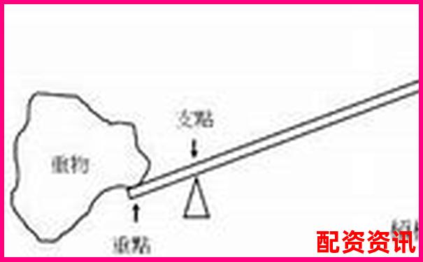 機(jī)械設(shè)計中常見的省力杠桿與費(fèi)力杠桿類型解析-只有2萬元怎么去弄杠桿炒股正規(guī)嗎