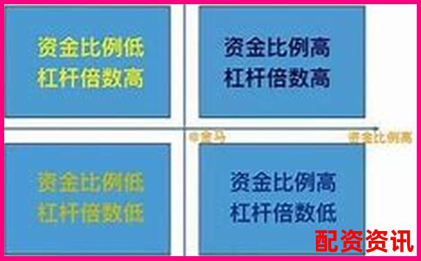 貨幣杠桿倍數(shù)如何調(diào)整 關(guān)鍵影響因素有哪些-東莞股票配資公告最新