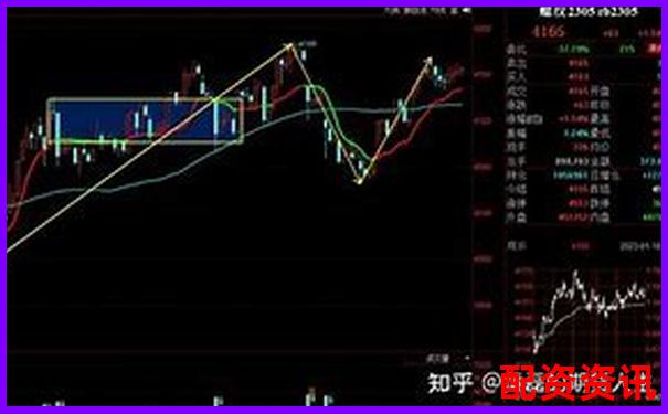 期貨杠桿倍數(shù)能自主調(diào)節(jié)嗎 交易者必知的保證金規(guī)則