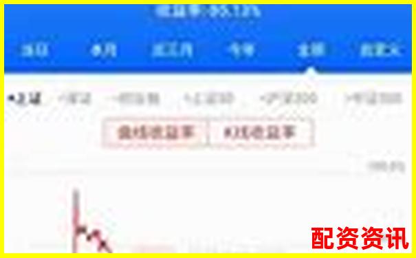 炒股杠桿究竟是什么 為何有人用它放大收益
