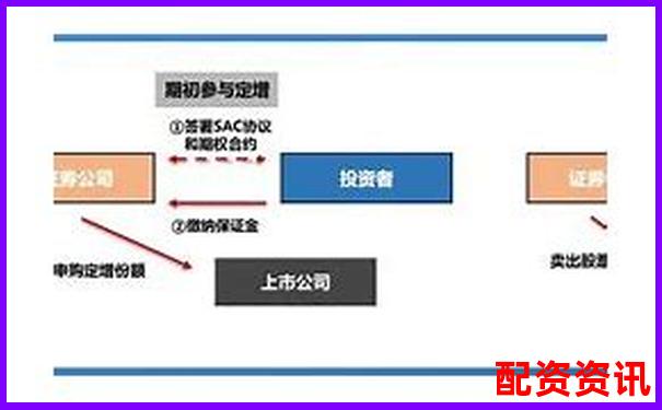 期貨交易杠桿倍數(shù)合理選擇與風險控制探討-股票兩倍做多是什么意思啊知乎