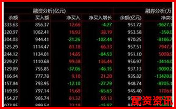 股票杠桿指標(biāo)是什么如何運用它把握投資機會-軍工低價股業(yè)績暴增18倍