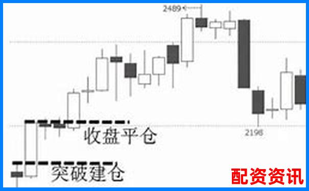 杠桿交易中開倉(cāng)與平倉(cāng)操作的含義解析-牛市股票翻幾倍會(huì)停牌