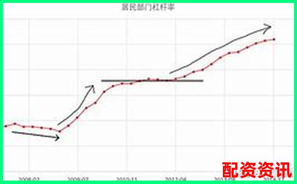房地產(chǎn)行業(yè)杠桿率現(xiàn)狀分析與風(fēng)險(xiǎn)管控研究-股票st摘帽能漲幾倍