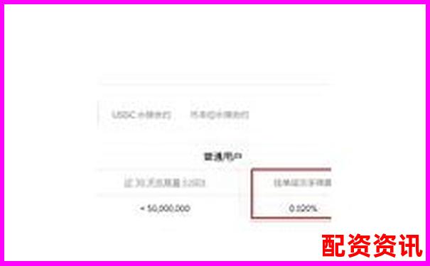 20倍杠桿交易手續(xù)費計算與成本分析指南-網(wǎng)上股票配資平臺中航資本如何注冊的