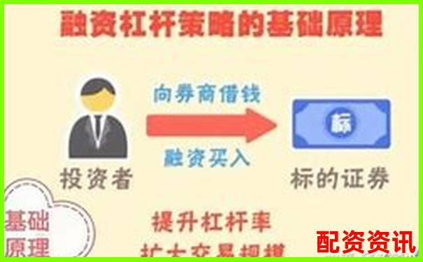 杠桿炒股入門解析 融資融券交易風(fēng)險與機(jī)會