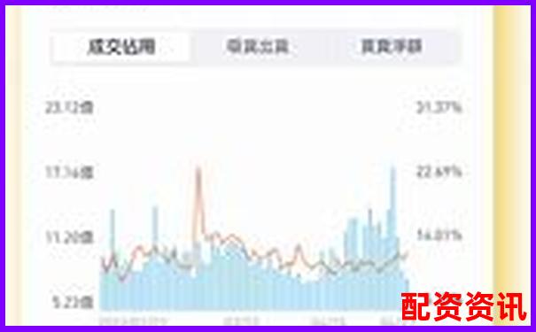 老虎證券杠桿交易操作指南與風(fēng)險(xiǎn)控制要點(diǎn)-消費(fèi)金融公司 杠桿倍數(shù)