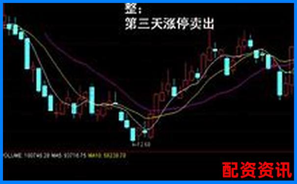 20倍杠桿下期貨漲5%本金翻倍實戰(zhàn)解析