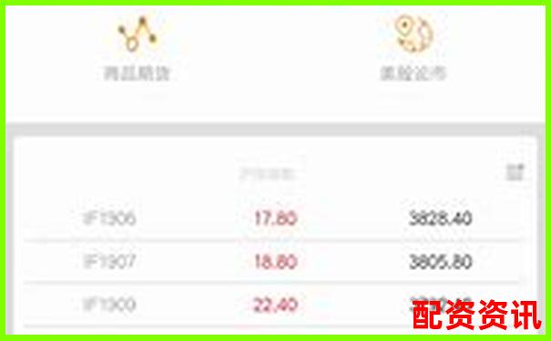 股票配資APP排行榜附頁面響應(yīng)速度實(shí)測記錄