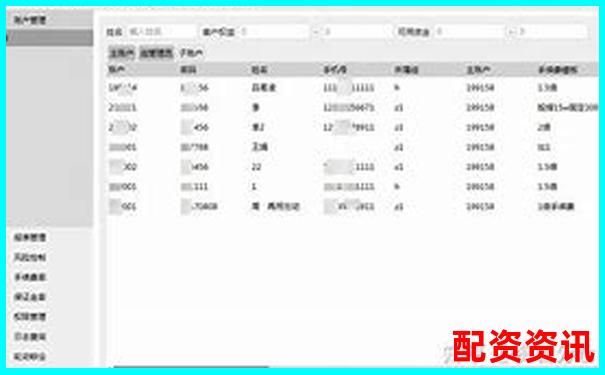 股票配資平臺(tái)排行榜附開戶流程對(duì)比分析-杠桿倍數(shù)一般是多少啊
